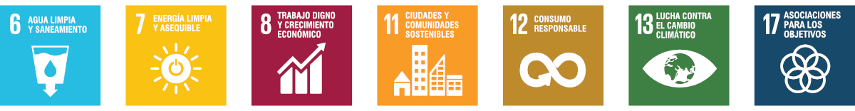 Iconos Gestión del Agua Cervecería Hondureña